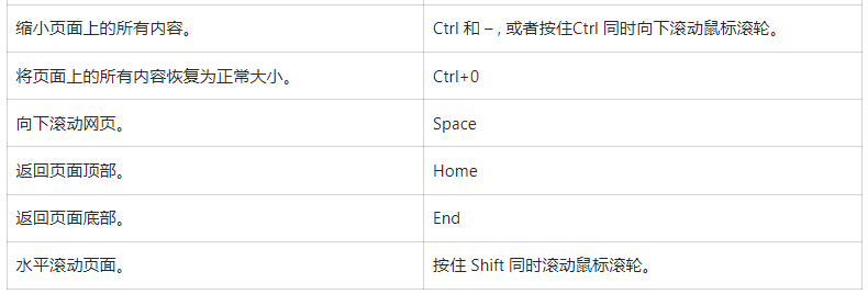 谷歌浏览器快捷键有哪些快捷键7